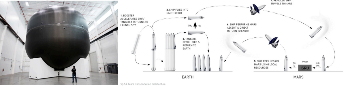 photo: Elon Musk Multiplanetary species plan 